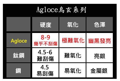 agloce_compare